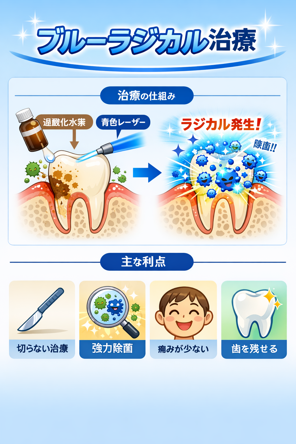 ブルーラジカル治療