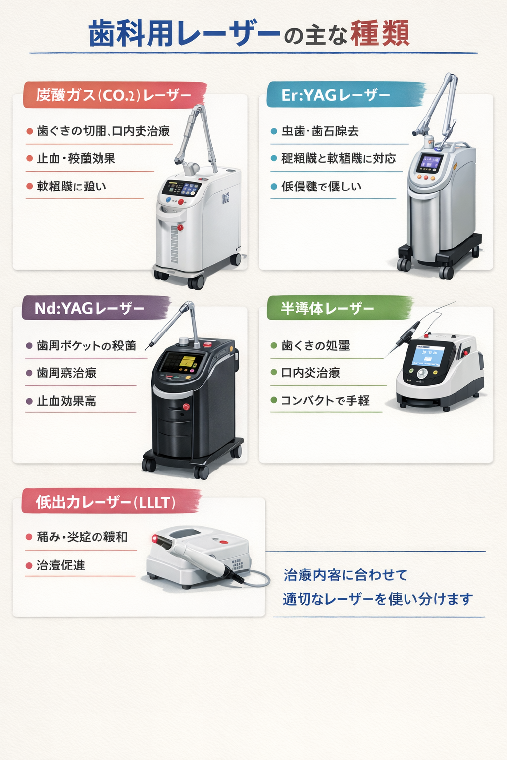 歯科用レーザーについて