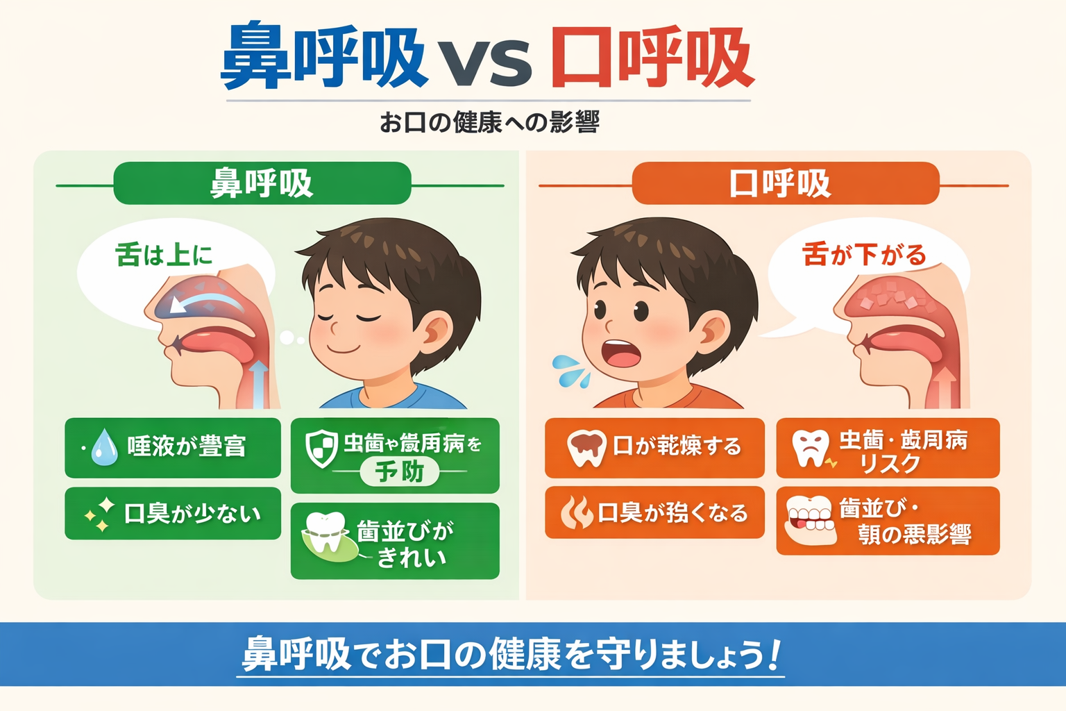 呼吸によって口の環境が変わる？